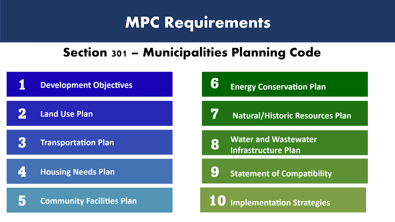MPC Requirements