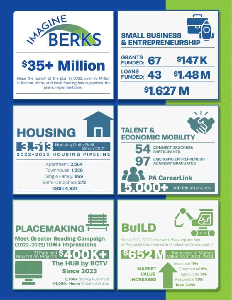 IMAGINE Berks Impact Metrics